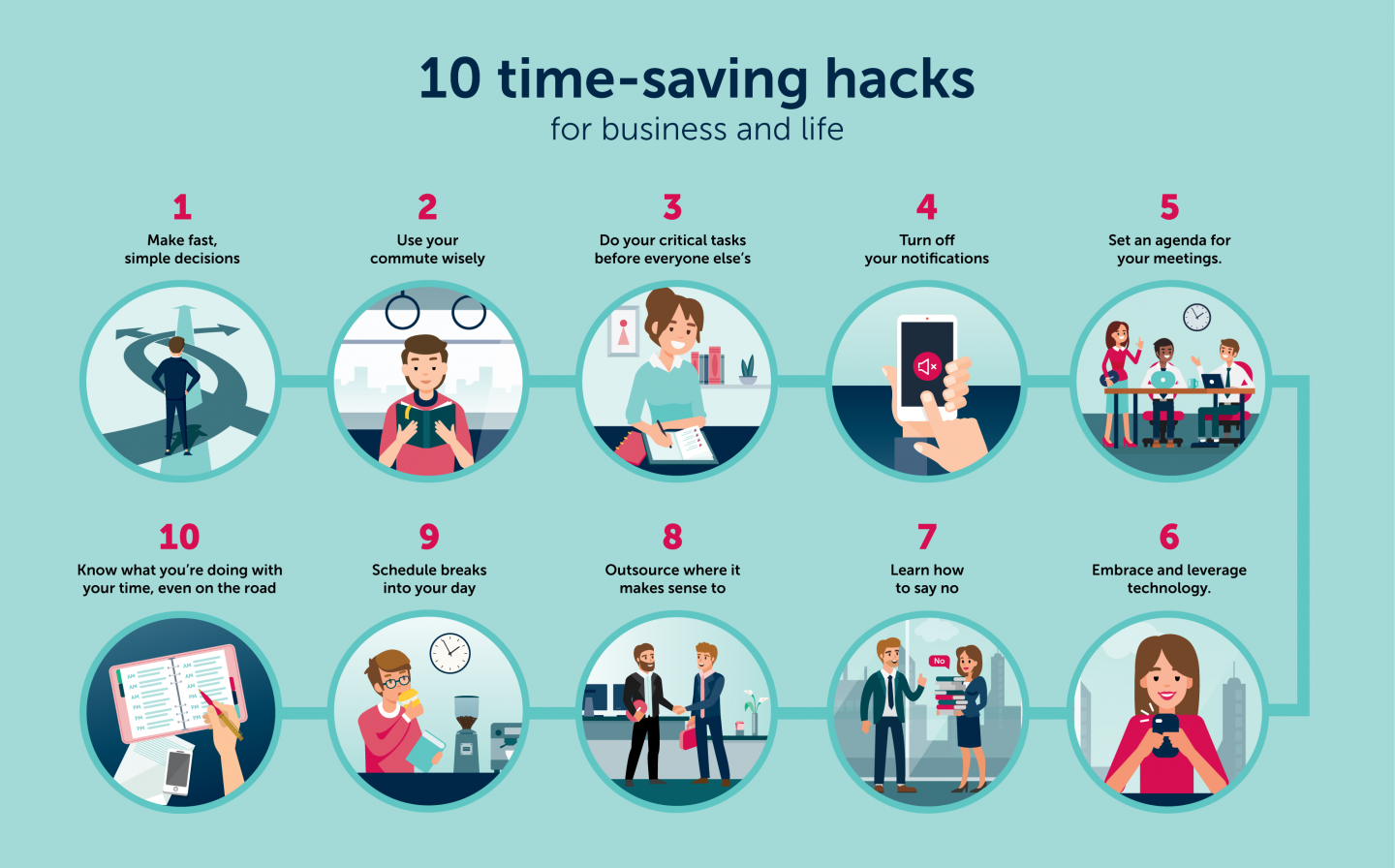 10 Time Saving Hacks For Business And Life